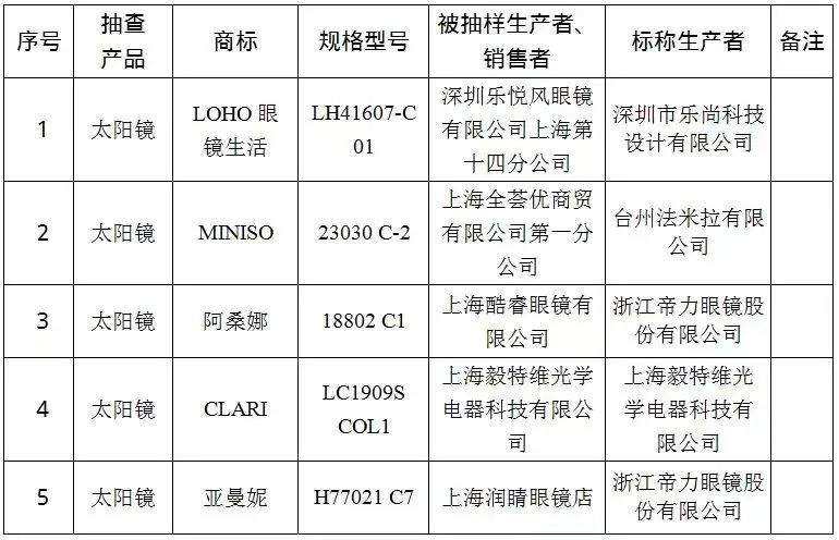 今年已获批6款1类新药！上海浦东发力先进疗法推动产业集聚 专