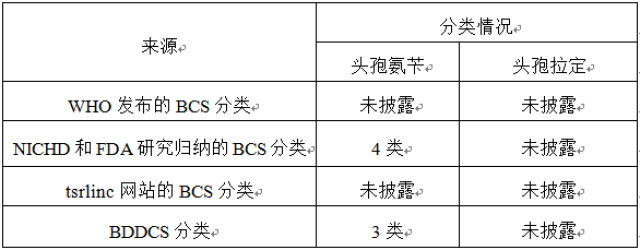 海富通安颐收益混合C